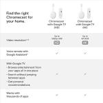 Google Chromecast with Google TV 4K Streaming Device Featuring Enhanced User Interface and Voice Control | WekaNews